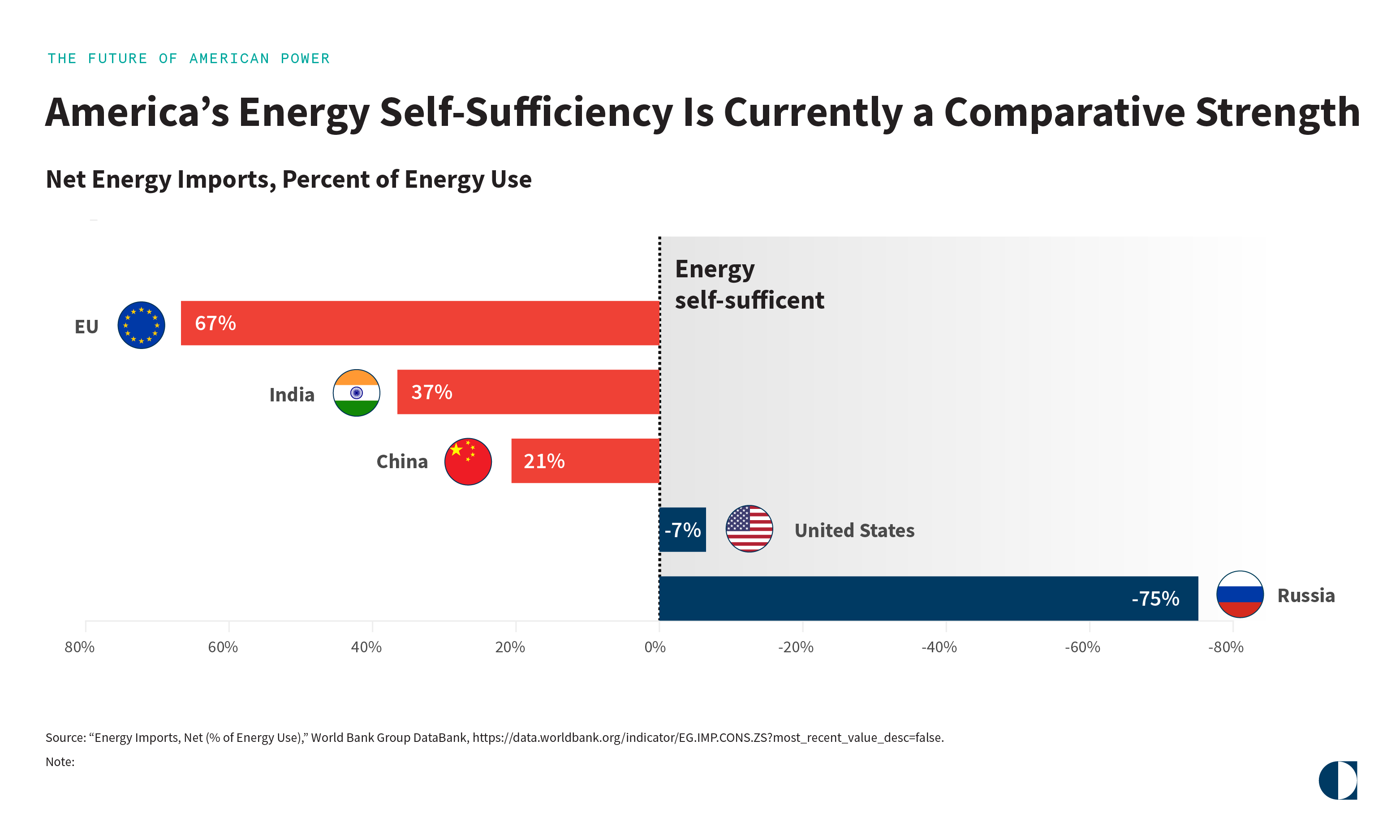 Energy graph