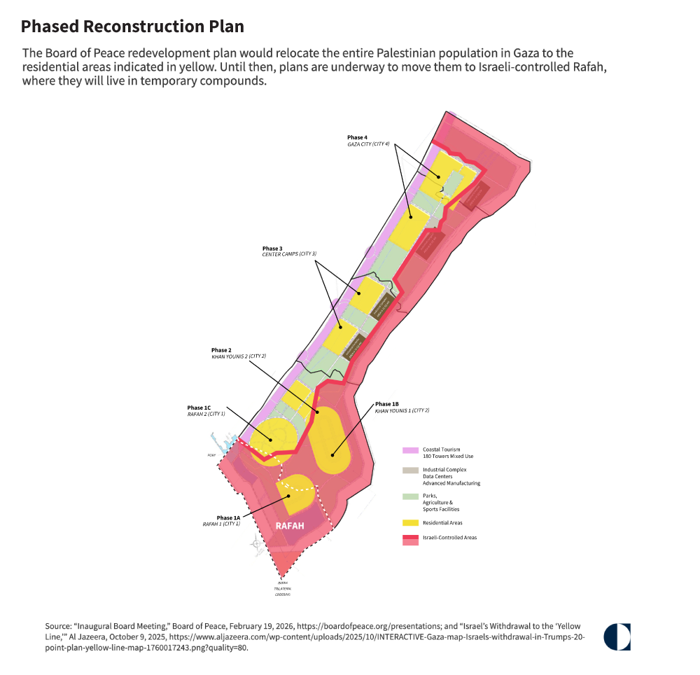 The Board of Peace Plan for Gaza Figure