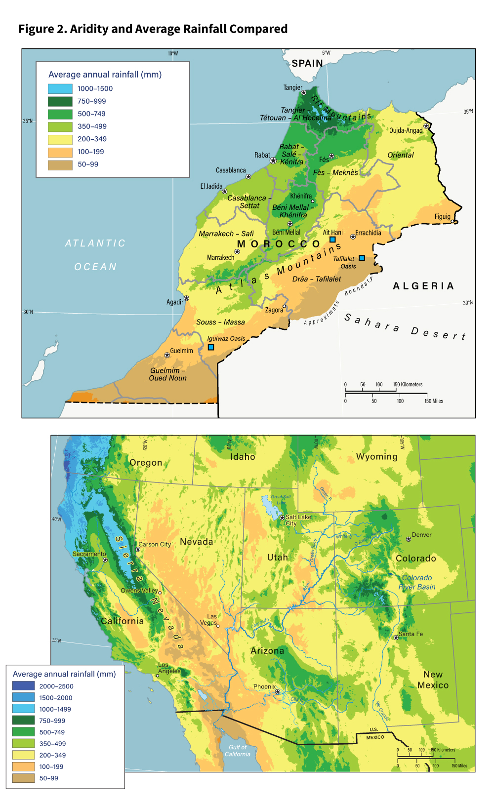 Figure 2. Indigenous Climates Compared 