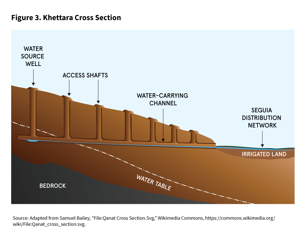 Khettara Diagram Graphic