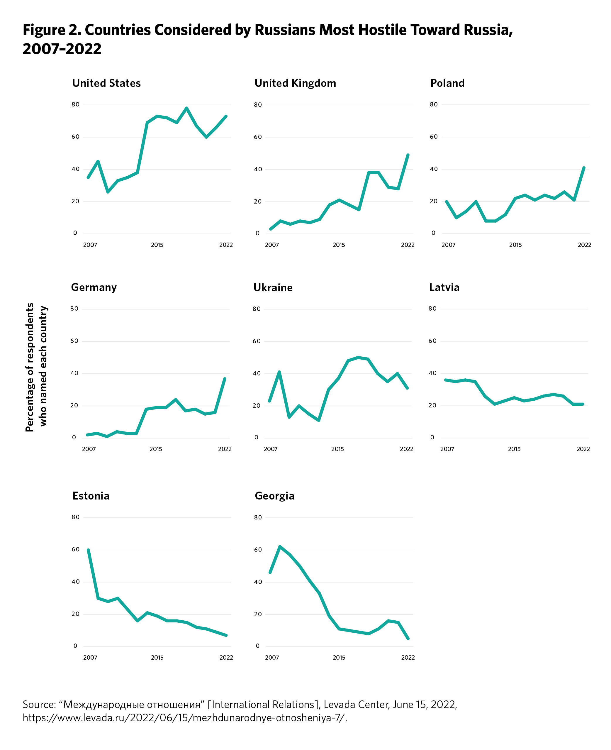 views of Russian state enemies