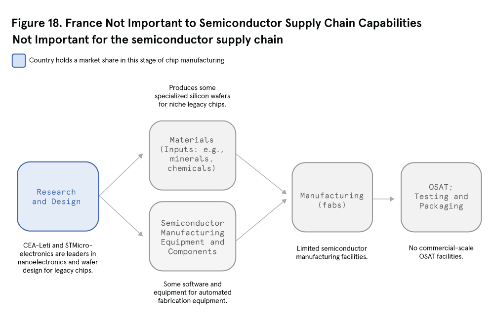 figure 18: Fig18-Flowcharts_France
