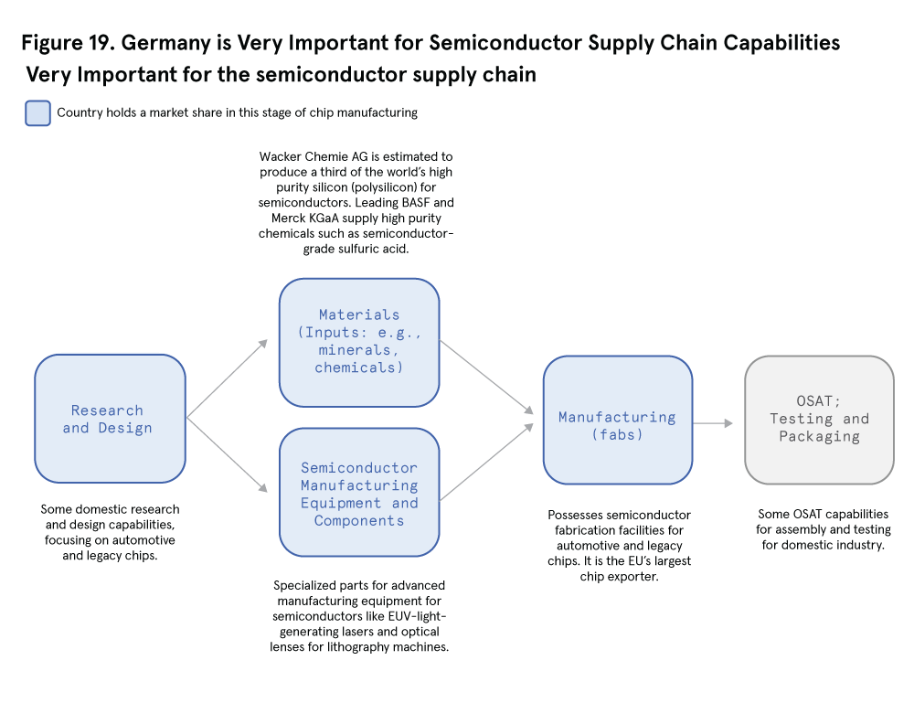 figure 19: Flowcharts Germany