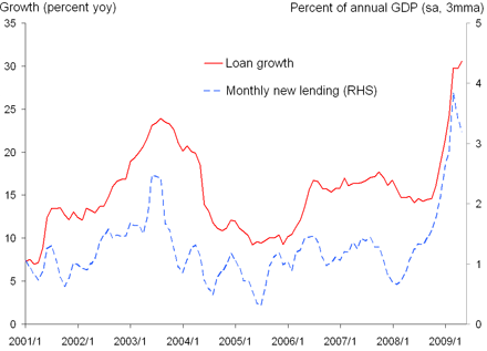 China's Prospects In The Current Global Climate